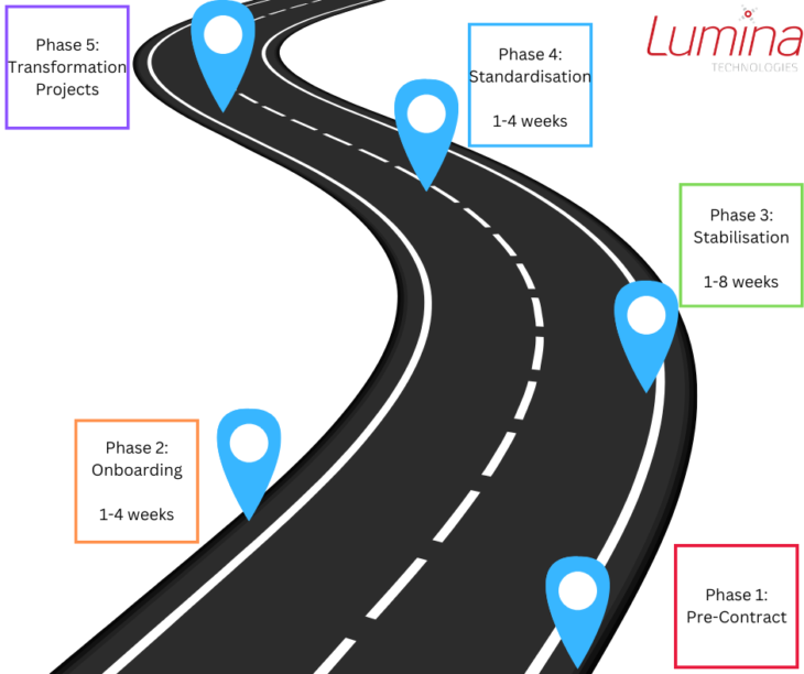 How To Switch IT Providers | Lumina Technologies